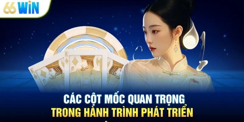Các cột mốc quan trọng trong hành trình phát triển của 66WIN